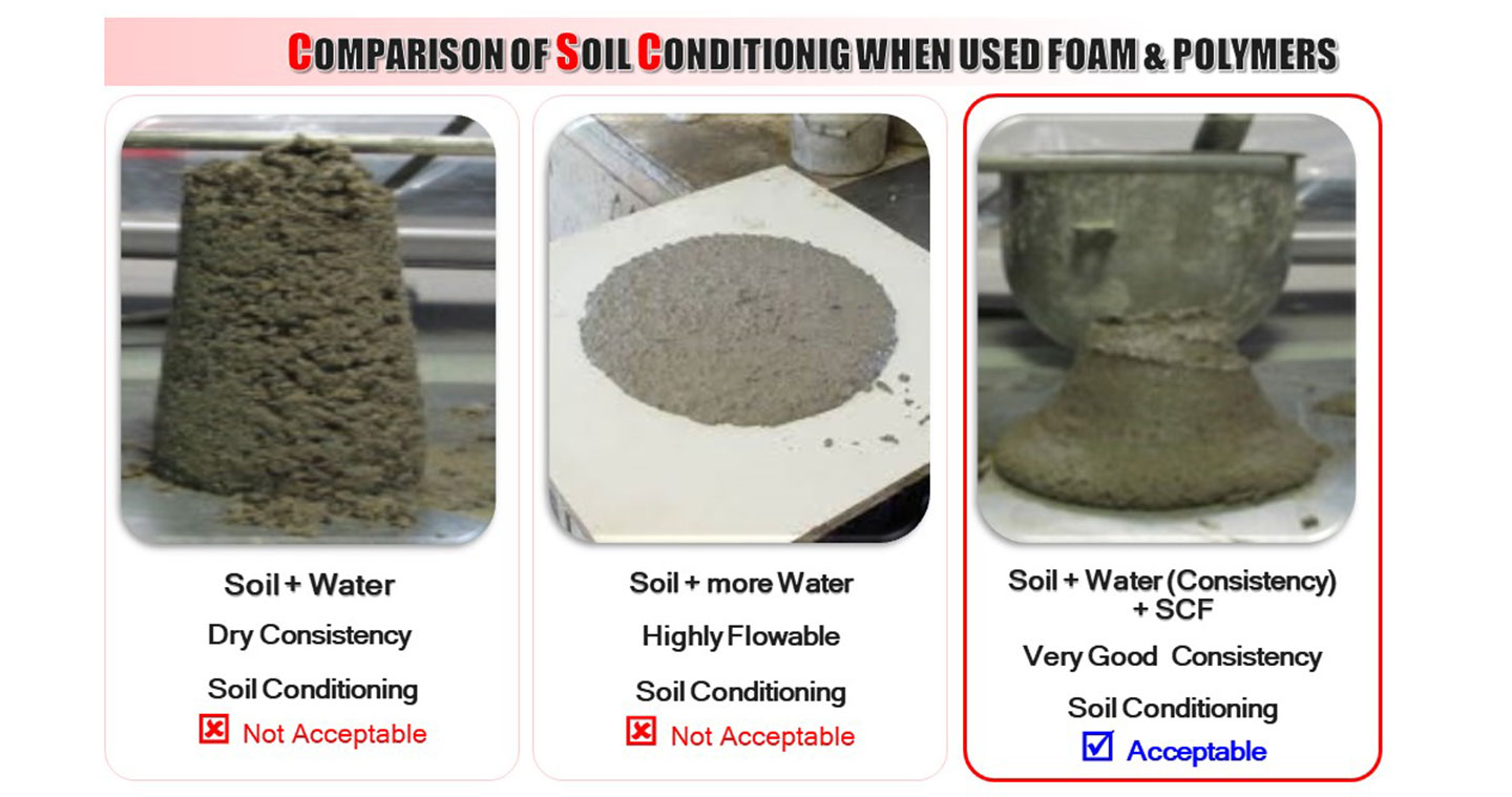 Comparison Soil Conditioning Foam Polymer
